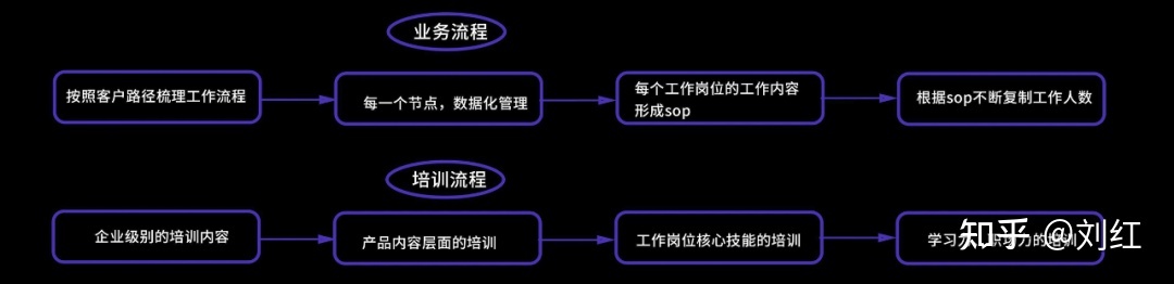 小红书运营模式地图（附小红书教学运营资料）