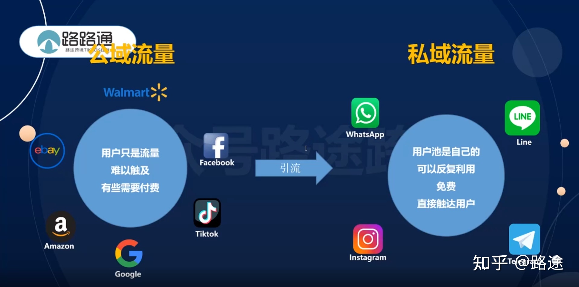 Tiktok玩私域，如何赚到第一个100万？