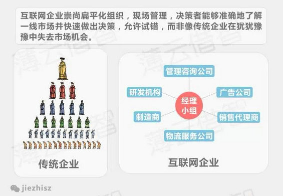 十张图让你看懂互联网企业与传统企业思维本质区别