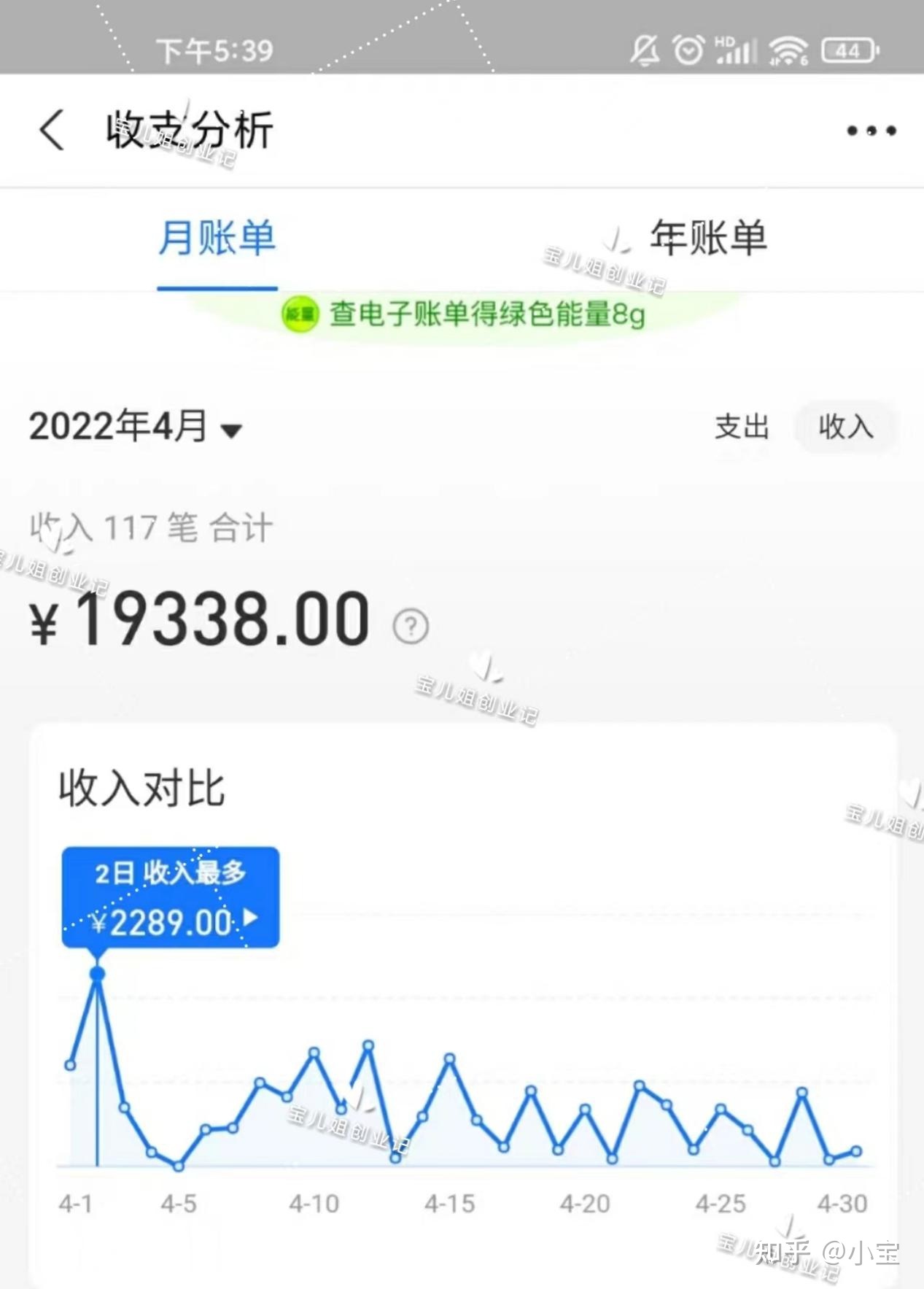 原来小红书还能这样变现，简单无脑，一个账号一个月平均 … …
