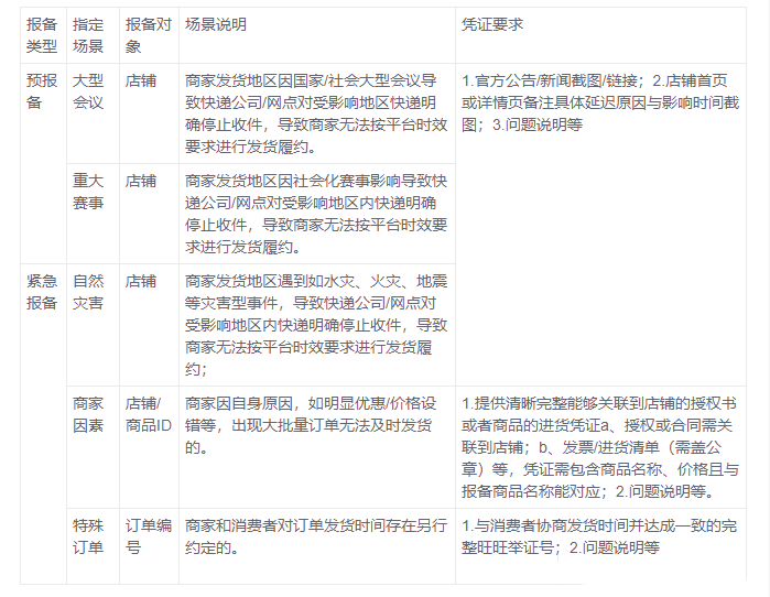 免于自动赔付处罚：天猫延迟发货报备介绍