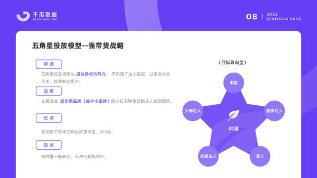 2022小红书品牌营销数据优化决策解决方案