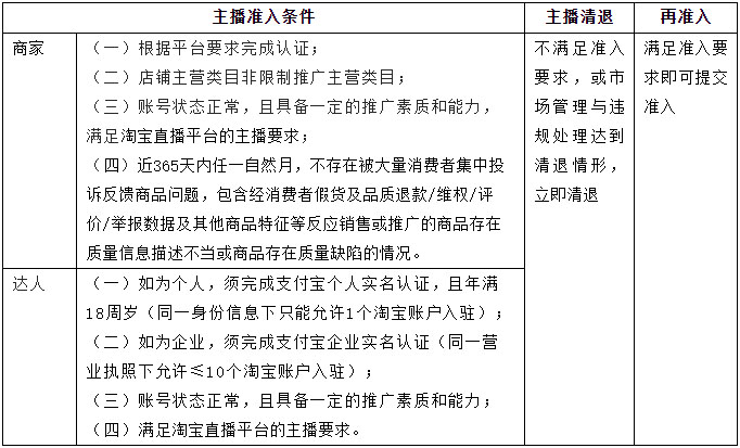 淘宝网关于直播珠宝饰品行业的管理规范