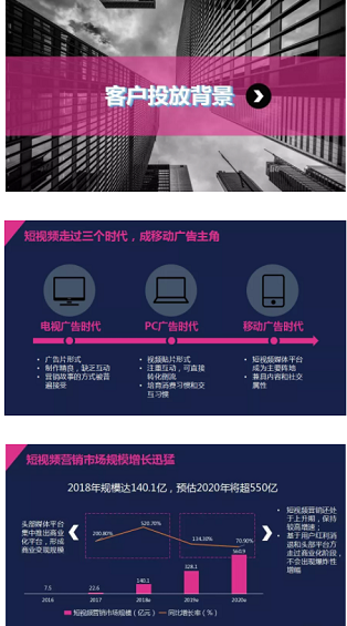 低成本短视频推广，究竟怎么做到的？