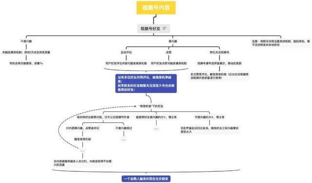 视频号运营指南 把握下一个超级流量红利