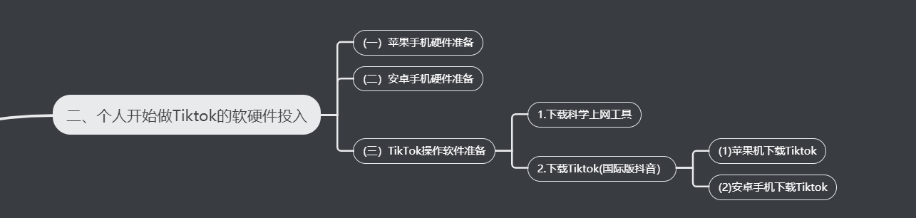 tiktok短视频这个平台是如何赚钱的？