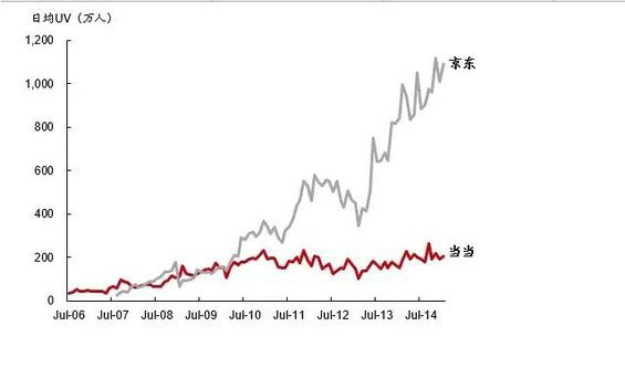 强烈推荐:史上对互联网+理解最深入的文章(建议细读) 强烈推荐:史上对互联网+理解最深入的文章(建议细读)