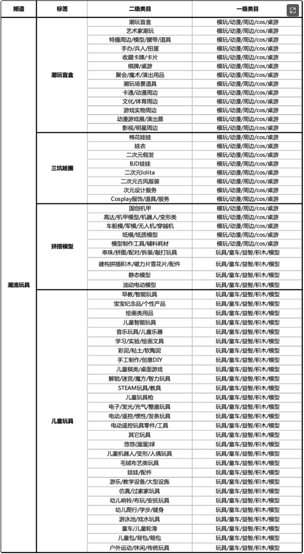 淘宝直播发布关于新增【潮流玩法】频道标签公告通知