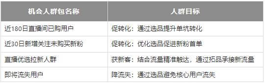 淘宝直播人群货品需求洞察上线,来看具体功能 淘宝直播人群货品需求洞察上线,来看具体功能
