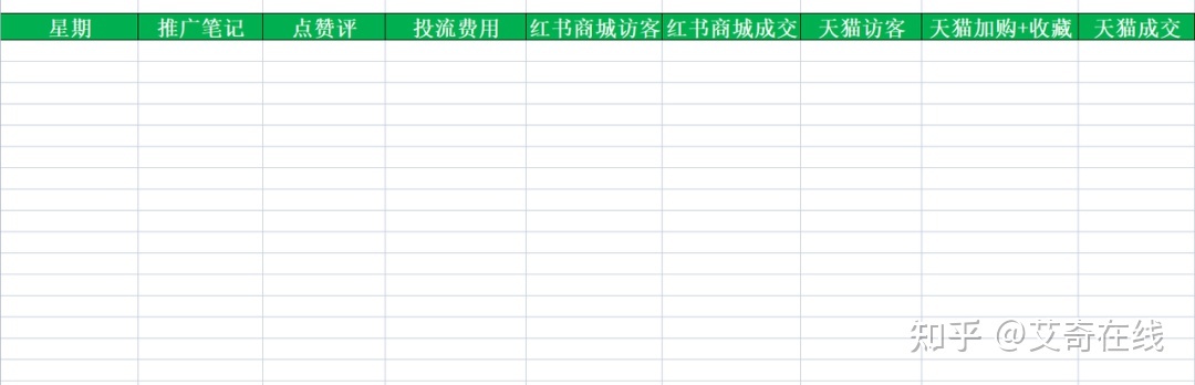 小红书广告怎么投？全方位解读