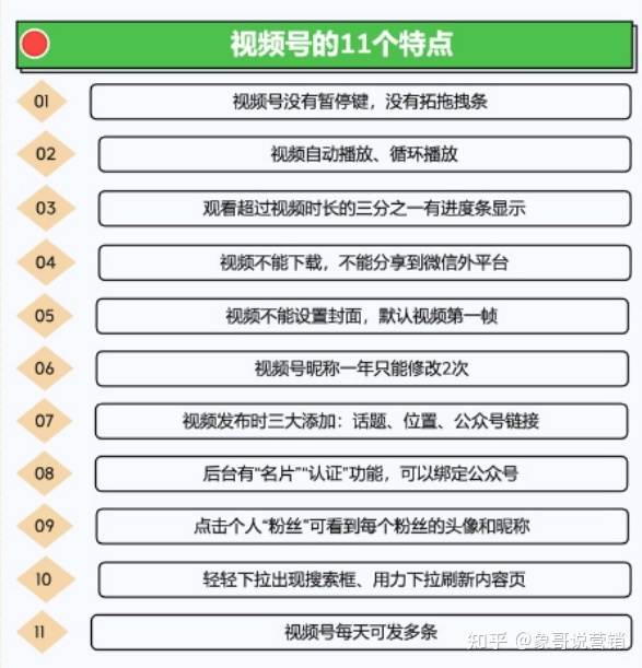 视频号运营地图完整版（建议收藏）