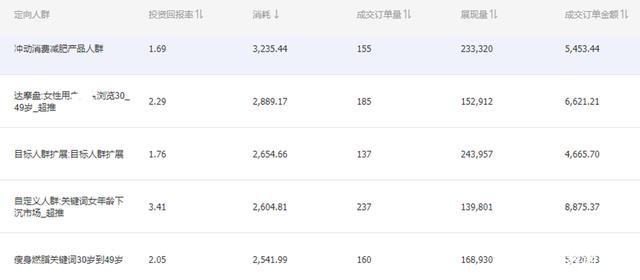 引力魔方怎样推人群？方法是什么？