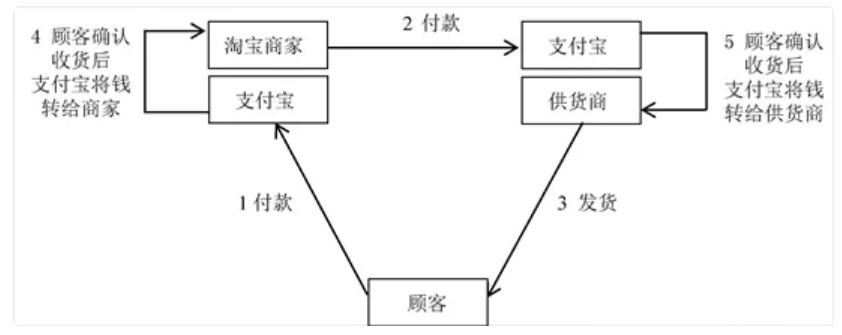 什么是一件代发？跨境海外仓能否一件代发呢？