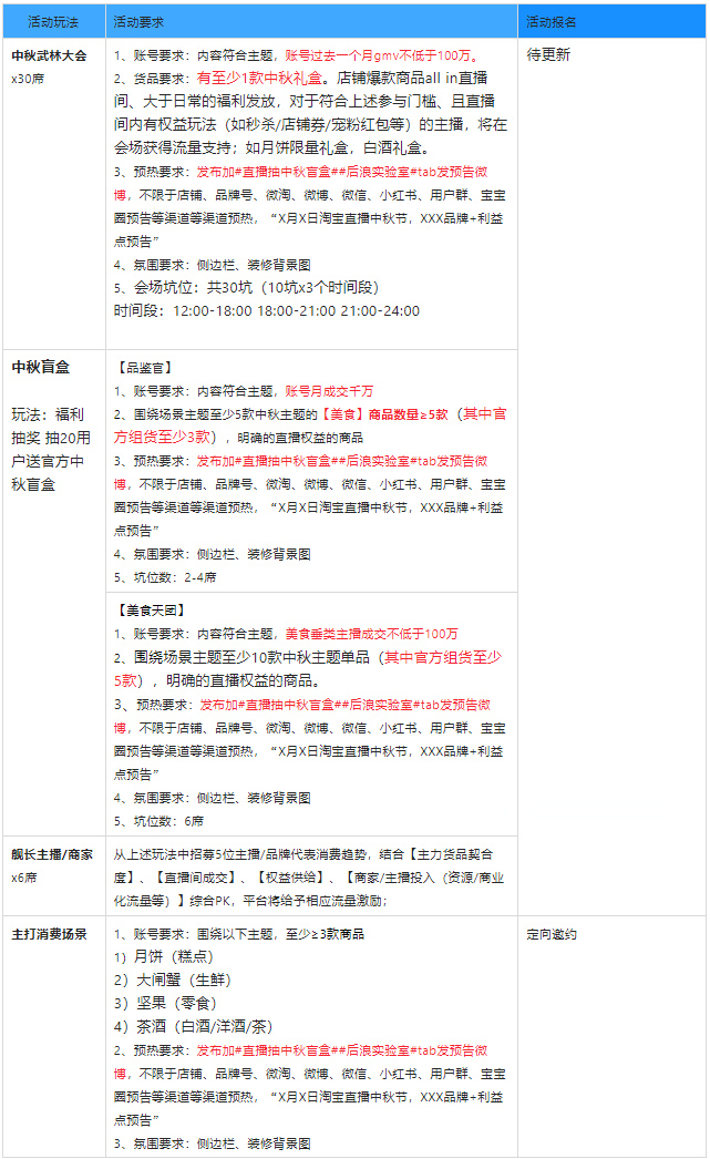 淘宝直播9.15中秋活动来袭，详情速看