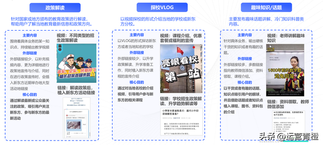 教育行业视频号矩阵建设与运营策略分析报告（完整版）分享