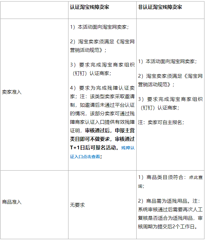 2022年淘宝助残日活动5月13日启幕