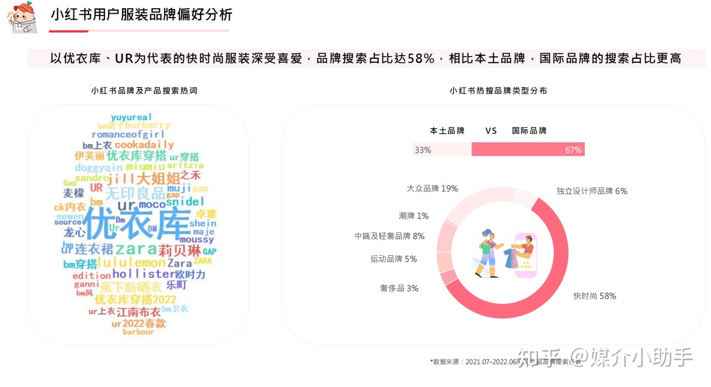 手把手教你小红书品牌账号运营营销推广怎么做