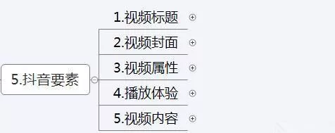 抖音运营方案及策略技巧(思维导图) 抖音运营方案及策略技巧(思维导图)