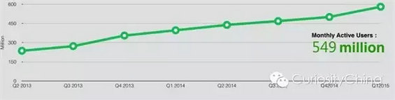 2015微信用户数据报告