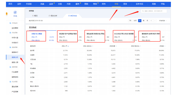 淘宝新品权重低？教你高权重发布宝贝，上架就有流量