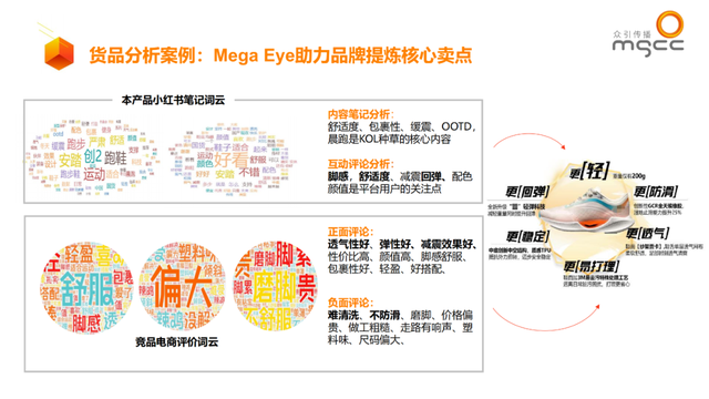 小红书种草ATOM方法论—品牌社交效果增长模型