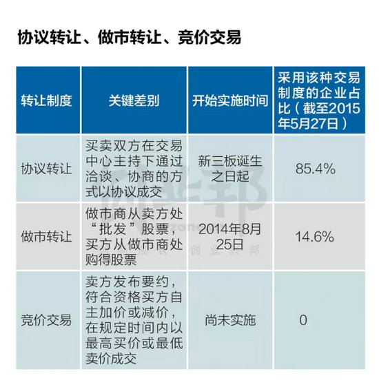 干货:风口上新三板解读报告 干货:风口上新三板解读报告