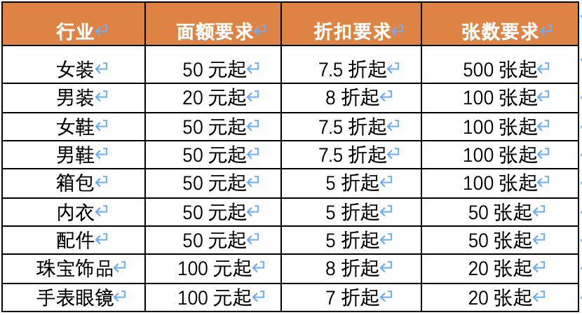 淘宝618狂欢季服饰类店铺券规则