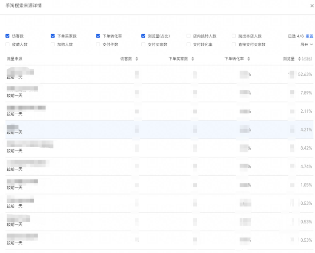 4个步骤2小时极速复盘小红书投放！高效备战双十二