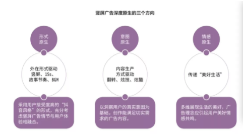 抖音官方首次解密爆款五法则