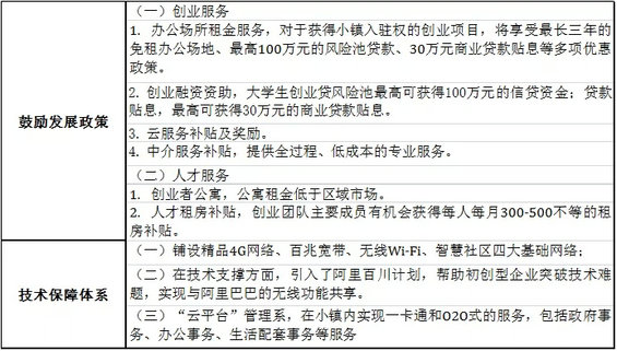 2015版杭州互联网创业指南2.0