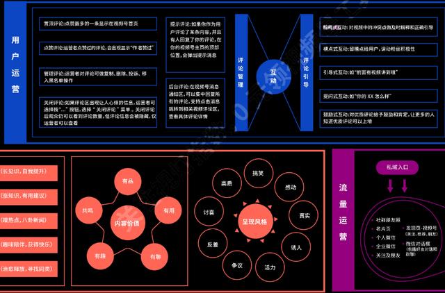 《2022年视频号营销运营知识地图》高清原图分享