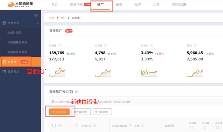 直通车推广上线“直播推广”功能，什么是直通车直播推广？