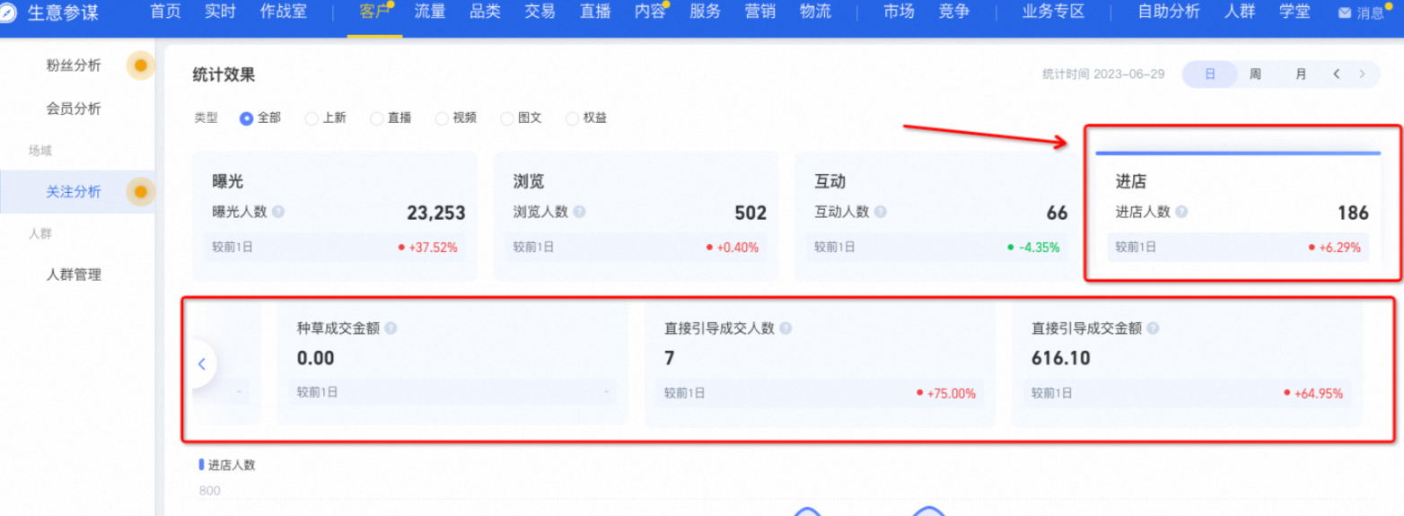 淘宝生意参谋关注分析常见问题合集来袭! 淘宝生意参谋关注分析常见问题合集来袭!