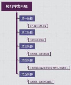全面解密淘宝搜索引擎,改变是好事! 全面解密淘宝搜索引擎,改变是好事!