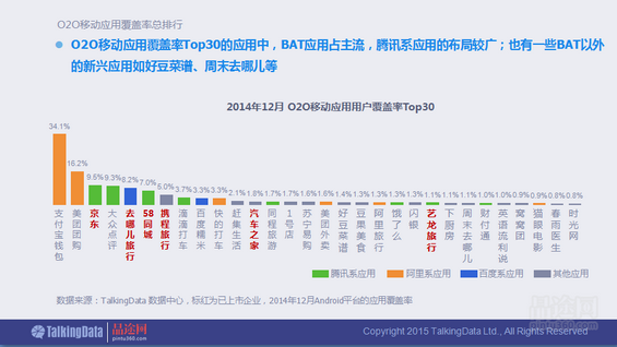 干货！90页PPT透析2014年O2O移动应用行业