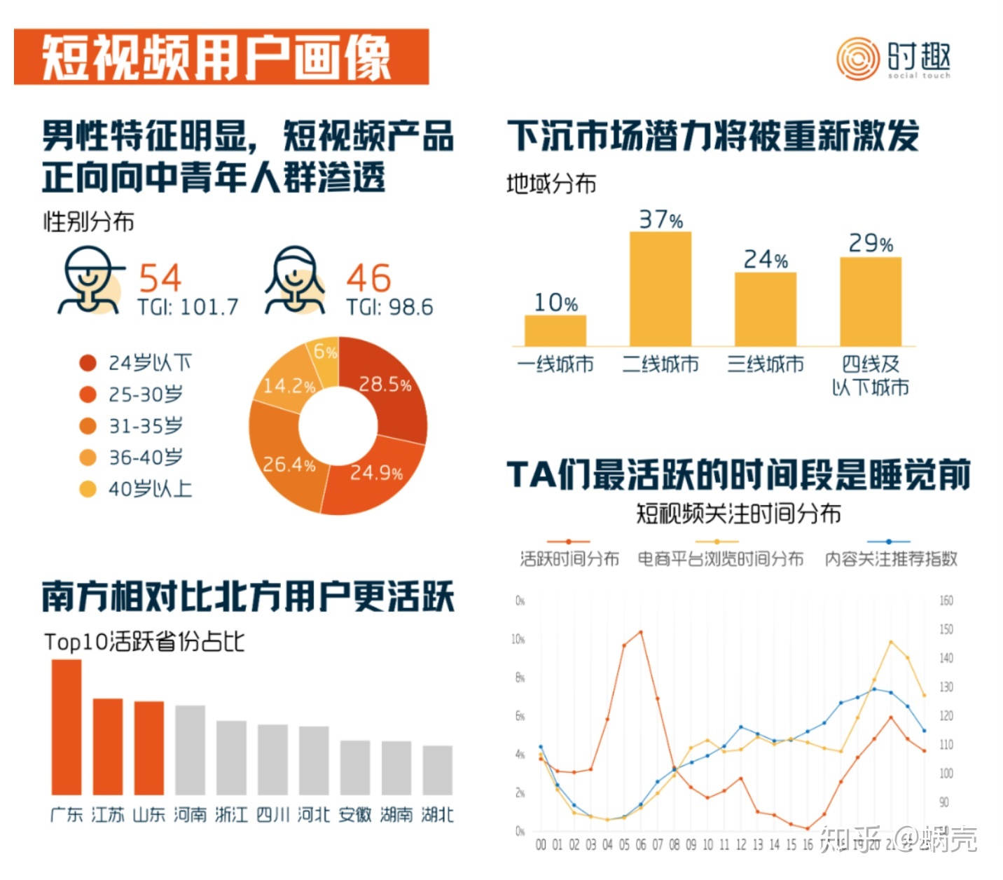 “视频号”的优势是什么？