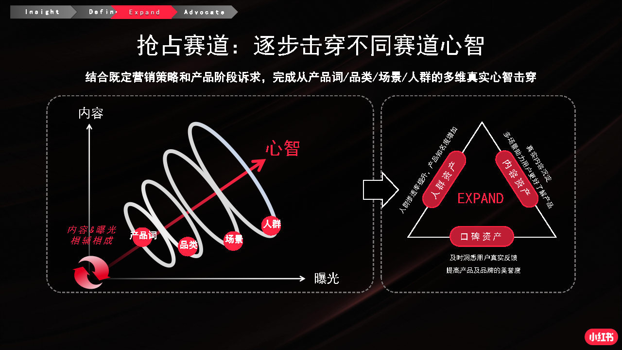 2022小红书商业化品牌营销手册