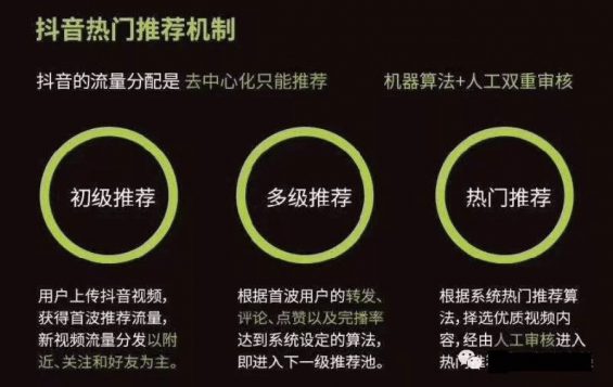 抖音是如何做内容推荐的？
