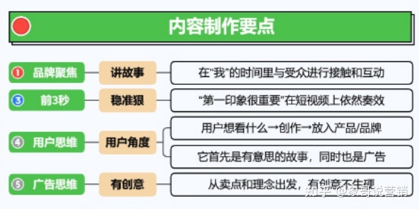 视频号运营地图完整版（建议收藏）