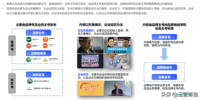 教育行业视频号矩阵建设与运营策略分析报告（完整版）分享