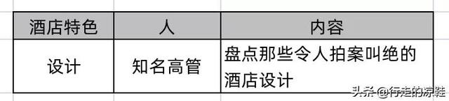 酒店增长实操:你的视频号,值得重新做一遍 酒店增长实操:你的视频号,值得重新做一遍