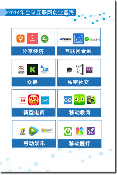 开放平台白皮书:揭秘移动互联网创业路径