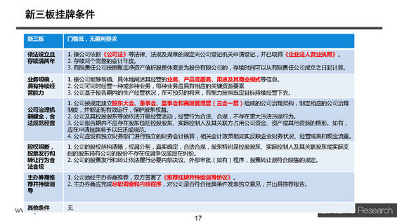【干货】新三板最全讲解，不能错过的44页PPT