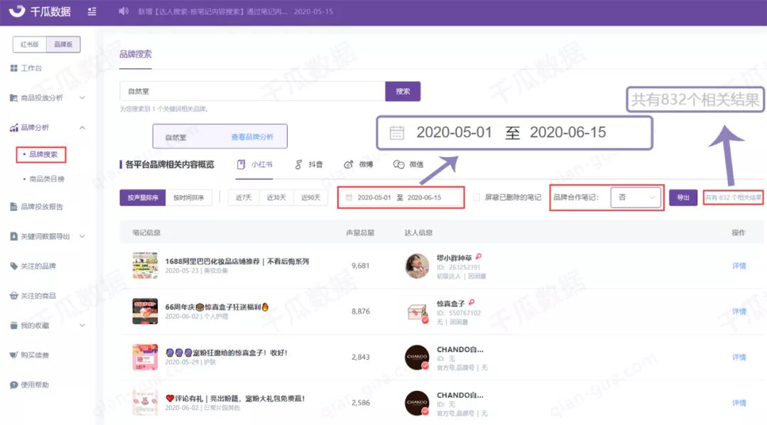 618年中大促，小红书品牌营销套路都在这里！
