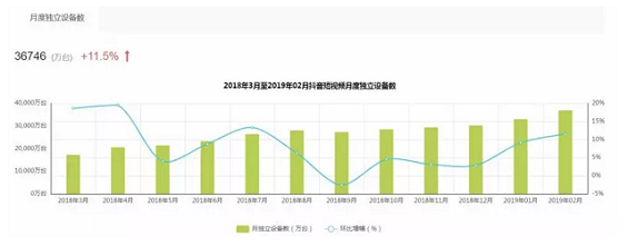 抖音营销新技巧!
