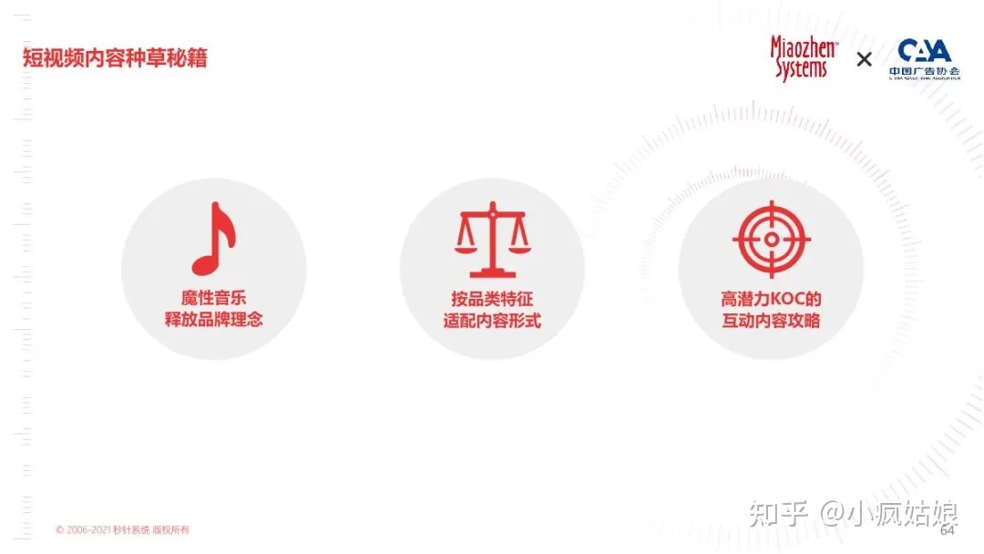 2022年KOL营销白皮书