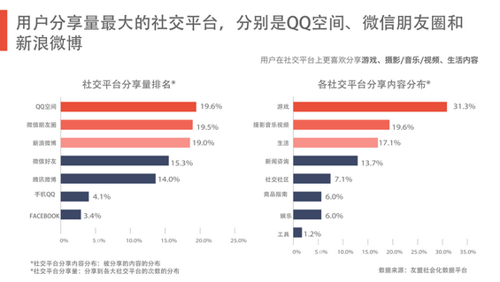 完整50页PPT：揭秘6.3亿网民的行为习惯与消费进化