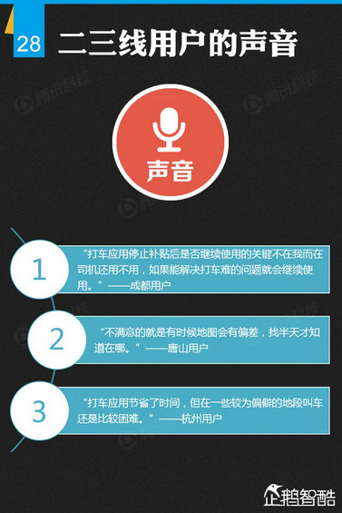 纯干货：七大领域 最牛的二三线城市互联网跨界调查！
