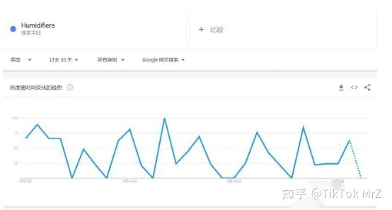 分分钟玩转TikTok短视频带货，新手也能行！