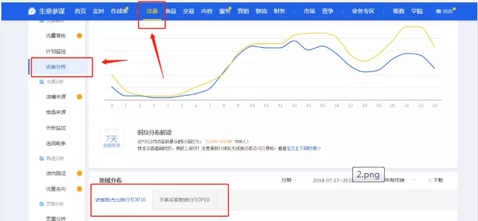 直通车的误区有哪些，开直通车的时候应该注意哪些方面